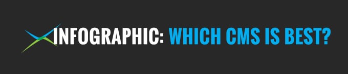 Infographic: Which CMS is Best?