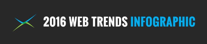 2016 Web Design Trends to Keep You Ahead of the Curve